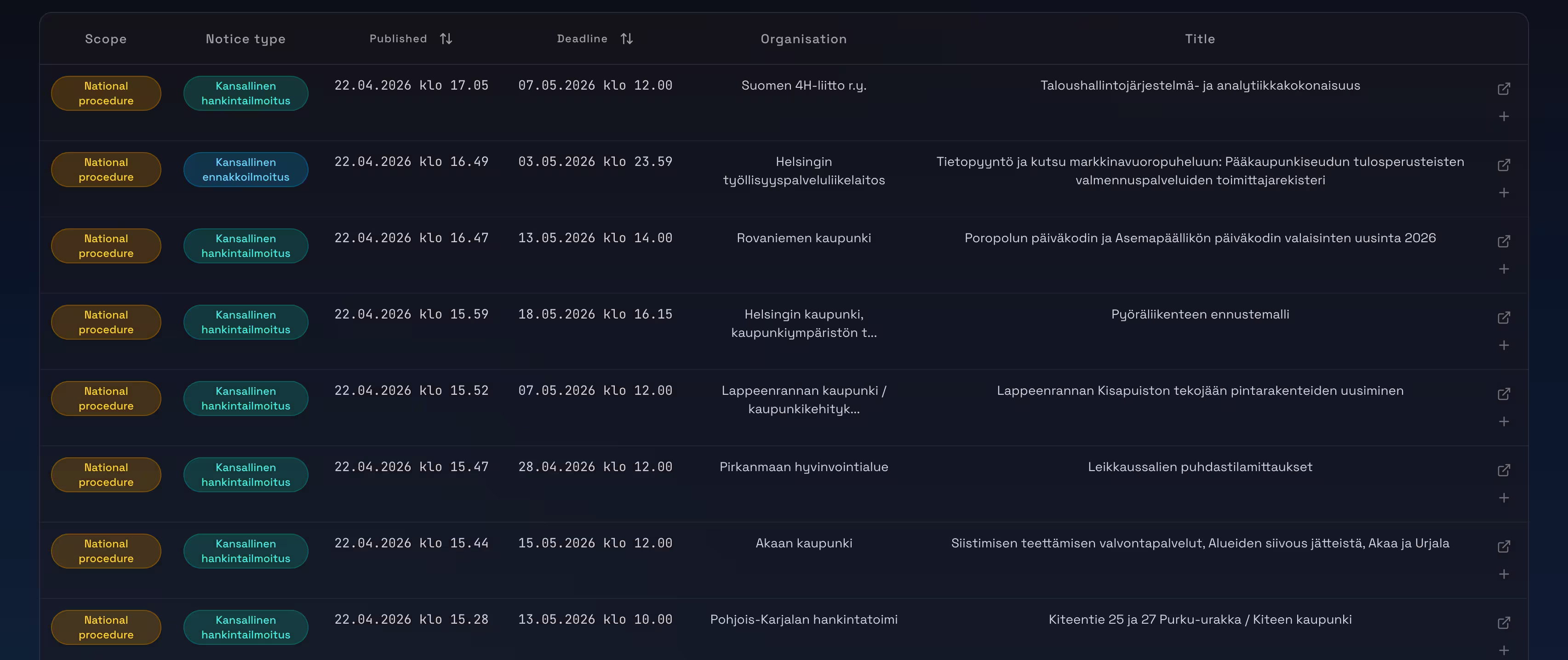 Kokousvahti platform